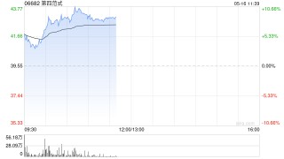 马斯克预测人形机器人数量将达到数百亿 港股机器人概念股多股上涨