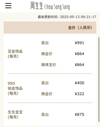 金价，跌破千元大关！网友：期待再降