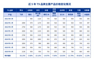 习酒大单品突遭抛售！ 数万瓶涌入市场，价格日跌百元，董事长刚称“加强秩序”|酒业内参