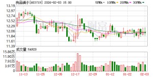 良品铺子控股股东2.8亿元债务逾期 实控人担保受“连累” 股份存强执风险