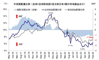 中金：是“抄底”的好时机吗？