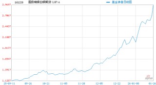 金银LOF均暂停申购与定投，贵金属业务风控也在同步收紧