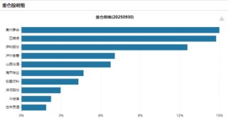 三季报“业绩爆雷”的板块
