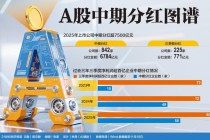 高利润公司分红“破冰”：25家季利超30亿企业首派中期红包