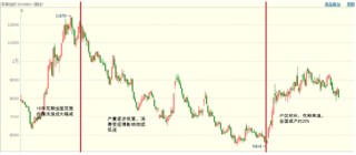 2026年值得关注的几个品种（一）