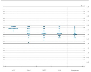 中金：美联储明年1月可能按兵不动，下一次降息或在3月