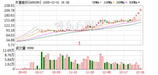 天普股份因涉嫌信披违规收到监管工作函