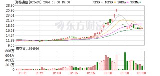 海格通信：公司研制低轨信关站，提供大区域覆盖的低轨卫星通信服务能力