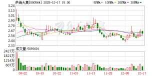 供销大集：公司构建“平时经营、急时保供”的现代化流通体系