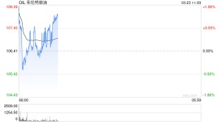 华泰期货：伊朗局势有所缓和，关注事件的尾部风险
