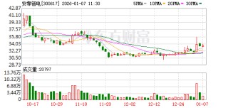 安靠智电：当前，公司电缆连接件产品已服务于海南本地电力基建项目