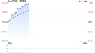 贵金属狂飙！金银双双创下历史新高，铂金站上2000美元大关