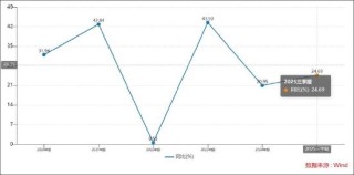 道通科技经销模式压资金？募资较频 毛利率远超同行背后财务总监频繁换