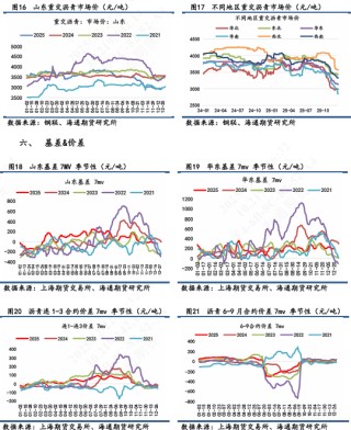 【沥青日报】沥青BU日内强势上行，短期关注原料供应风险