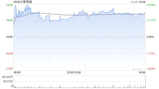 瑞银：新秀丽收入正重新获得动能 上调评级至“买入”