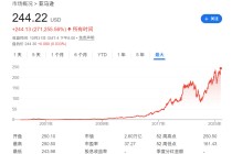 从“大裁员”开始到“超预期”结束--本周最“反转”的公司：亚马逊