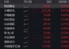 资金疯涌，300现金流ETF“吸金”3684万元！盘中一度涨超1.33%