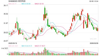 1200亿大单存在误导性陈述 容百科技方合计被罚950万