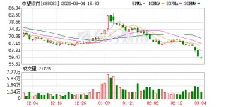 中望软件：目前公司尚未有应用落地的CAx垂类大模型产品，也未有收入产生