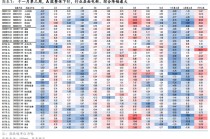 华泰策略：当前市场已初步具备空间感 估值接近“合理”中枢