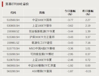 “抄底”资金，加仓这个方向