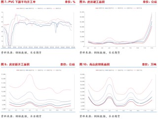长安期货侯荃宇：外围因素扰动 PVC企稳回升