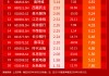小红日报 | 再秀防御力！标普红利ETF（562060）标的指数逆市收涨0.45%