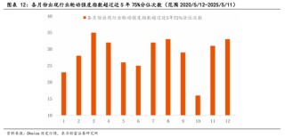 东方财富陈果：中美关税谈判启动，预计将有个复杂的过程