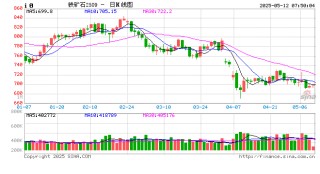 铁水产量增至高位，短期铁矿石价格或震荡偏弱