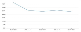 暴跌80%，5年亏50亿，优必选的“救命稻草”在哪？