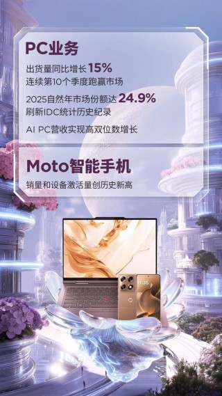 强势兑现承诺！联想集团Q3收获创纪录业绩