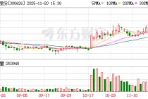 华瑞股份：截至2025年11月10日公司股东户数为15182户