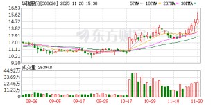 华瑞股份：截至2025年11月10日公司股东户数为15182户