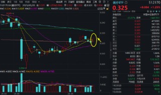 喜迎520，A+H集体收涨！尾号520的科创人工智能ETF华宝拉升1%！小米芯片引爆，阿里影业猛涨29%领跑