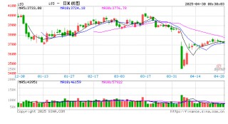A股公司交出年度答卷 去年实现净利超5万亿