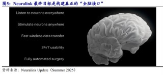 马斯克放出“量产时间表”，脑机接口集体涨停，商业化拐点来了？
