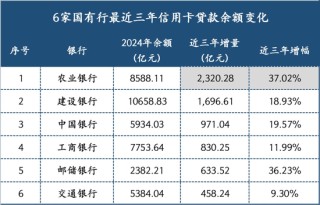 一家大行信用卡的“逆袭”