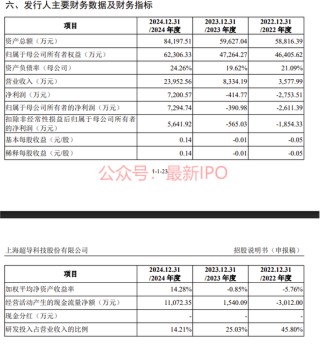 上海超导科创板IPO获受理：国内市占率第一，大客户包括中科院、南方电网，拟募资12亿，中金保荐
