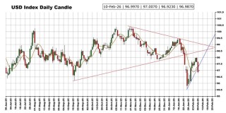 “恐怖数据”驾到 黄金、美元指数、日元、欧元、英镑、澳元和人民币技术前景分析