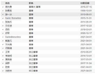 国泰基金高管变更：督察长刘国华退休 总经理李昇代任督察长职务