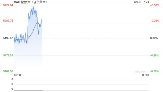 华泰期货：贵金属昨日上涨，地缘冲突可能出现降温预期