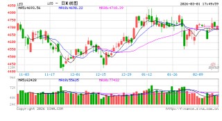 地缘冲突“黑天鹅”再袭！A股股民如何应对？