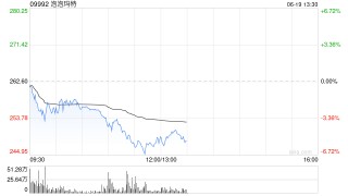 中金公司：看好潮玩龙头提升IP运营的综合实力 泡泡玛特目标价310港元