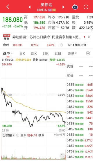 纳指跌超400点，英伟达市值一夜蒸发1.2万亿元！马斯克万亿美元薪酬计划获批，特斯拉盘后一度涨超3%！美联储，降息大消息！