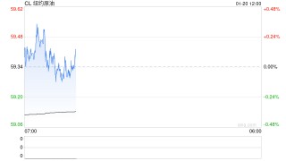 光大期货：1月20日能源化工日报