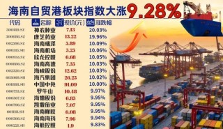 海南板块涨停“霸屏”！沪指重上3900点，春季行情已成机构焦点