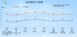 北京今日局地有雷阵雨！“五一”假期将至 出游小贴士请查收