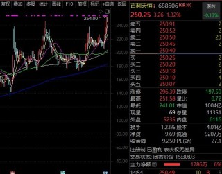 突破千亿，688506，创新药大爆发！
