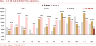华西刘郁：12月债市，乍暖还寒