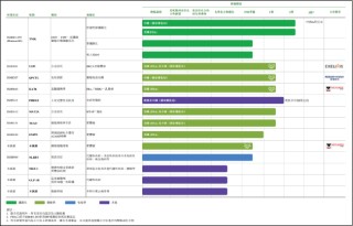 英矽智能三战港交所：四年亏近6亿美元资金链显著承压 在研管线均未完成Ⅱ期临床商业化前景不明